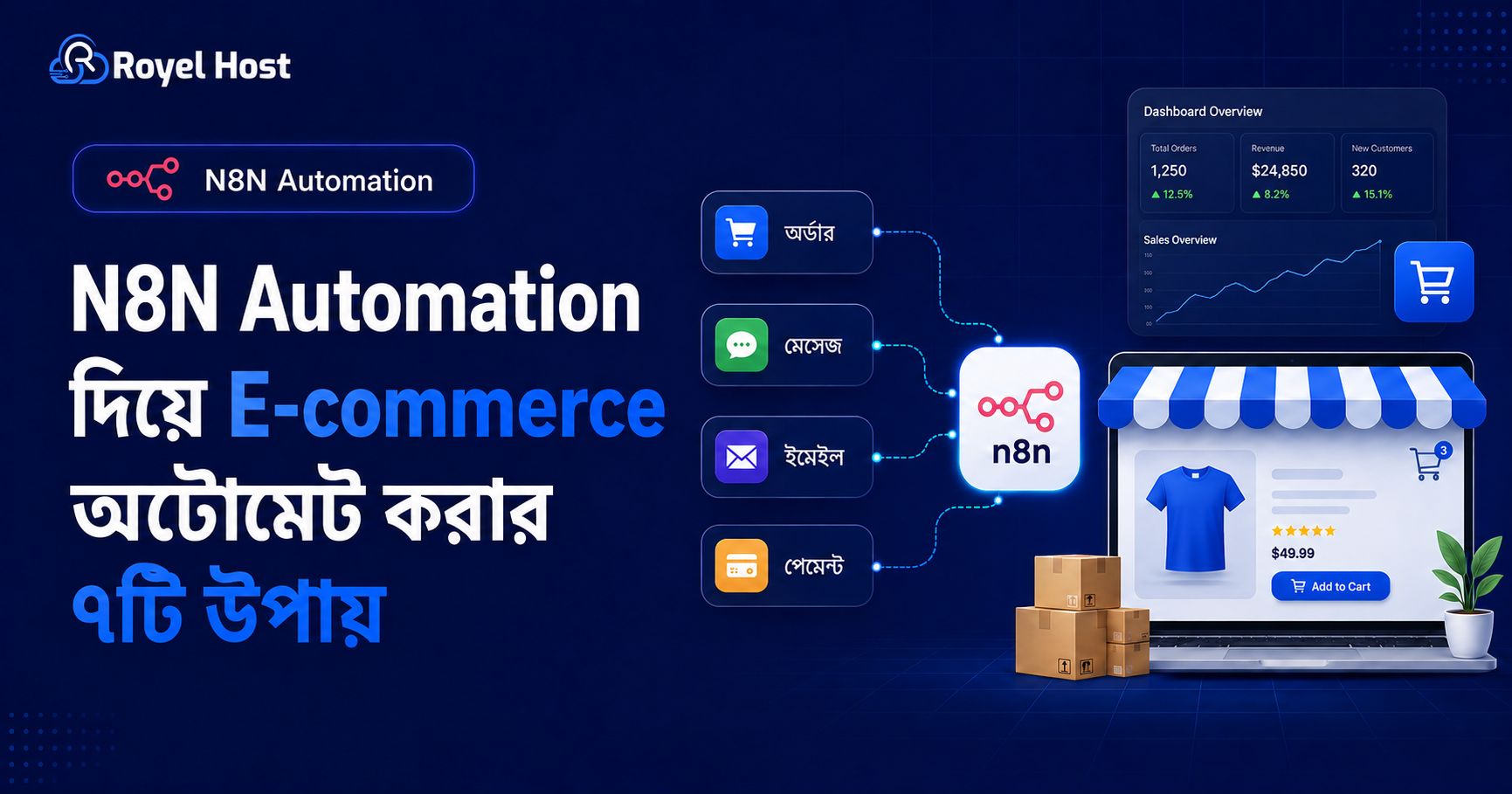 n8n Automation for E-commerce Business Workflow Automation and Integration