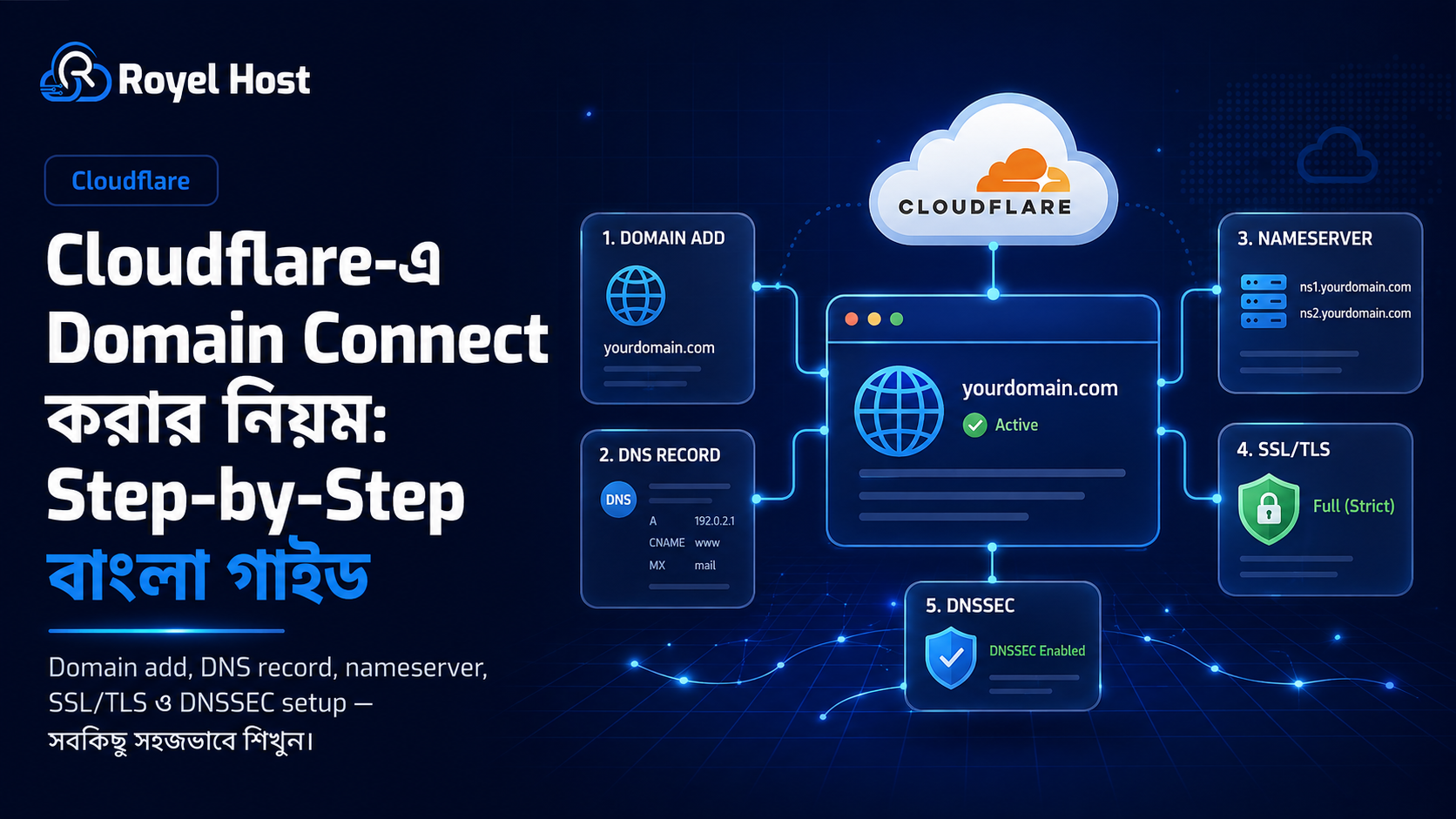 How to Connect Domain with Cloudflare Step by Step Guide | DNS, Nameserver, SSL Setup