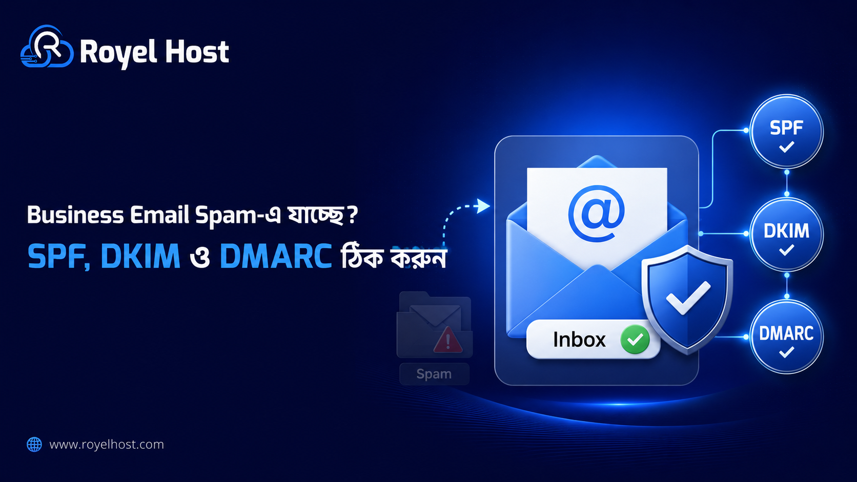 SPF DKIM DMARC Business Email Spam and Deliverability Guide