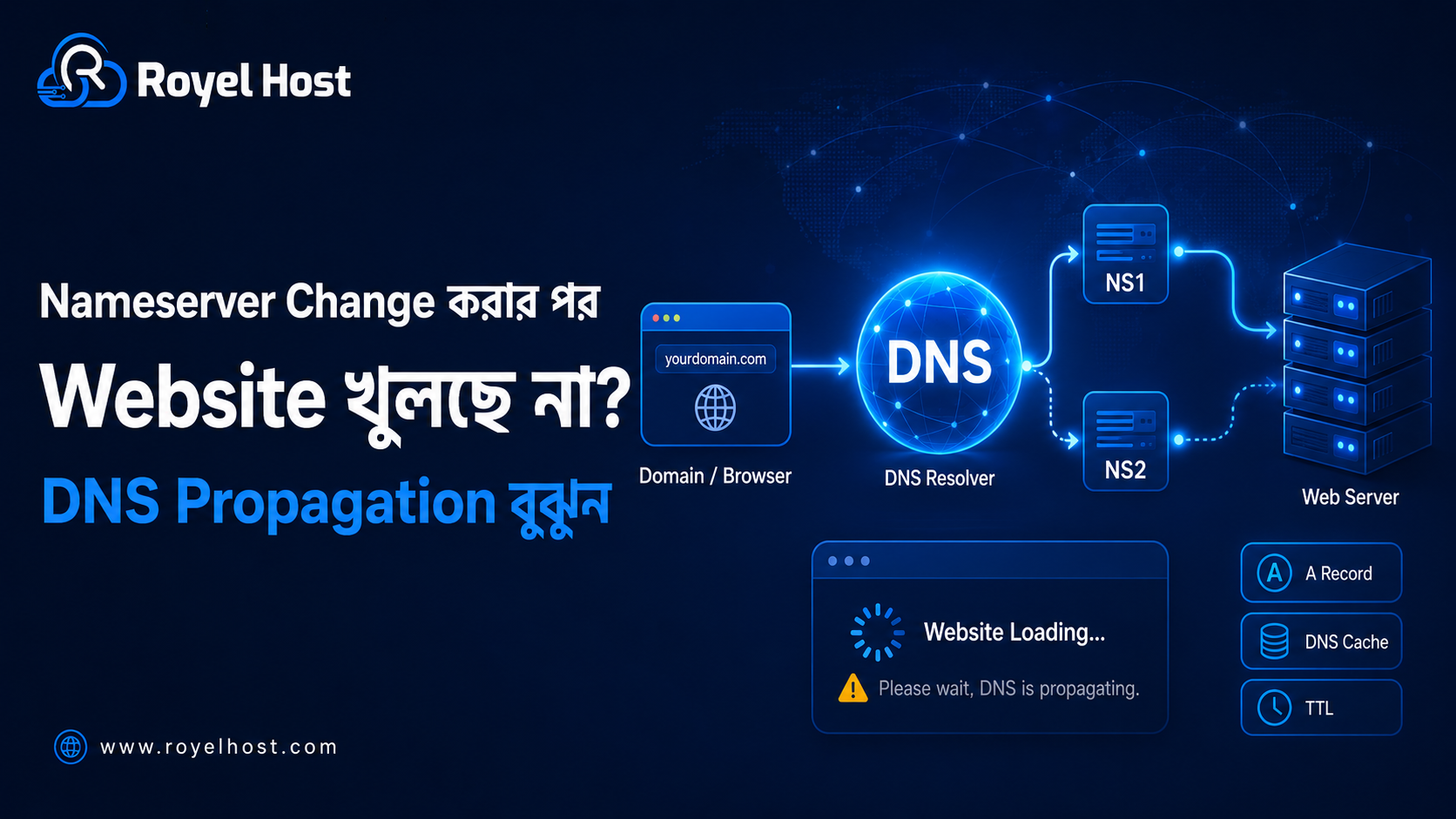 DNS Propagation এবং Nameserver Change করার পর Website না খোলার সমাধান