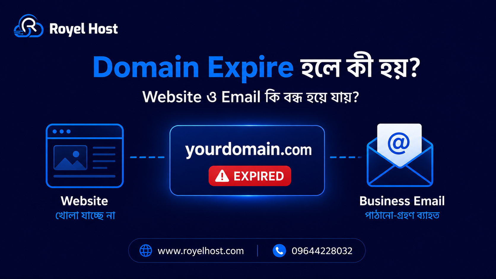 Domain expire হওয়ার পর Website ও Business Email বন্ধ হওয়ার প্রক্রিয়া