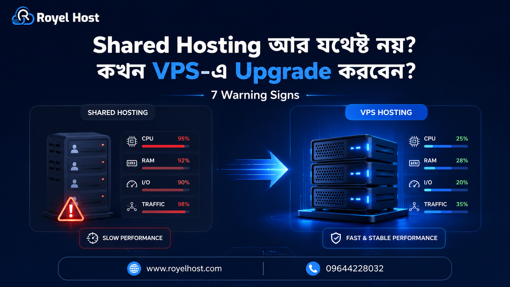 Shared Hosting থেকে VPS-এ upgrade করার ৭টি warning sign এবং resource limit guide
