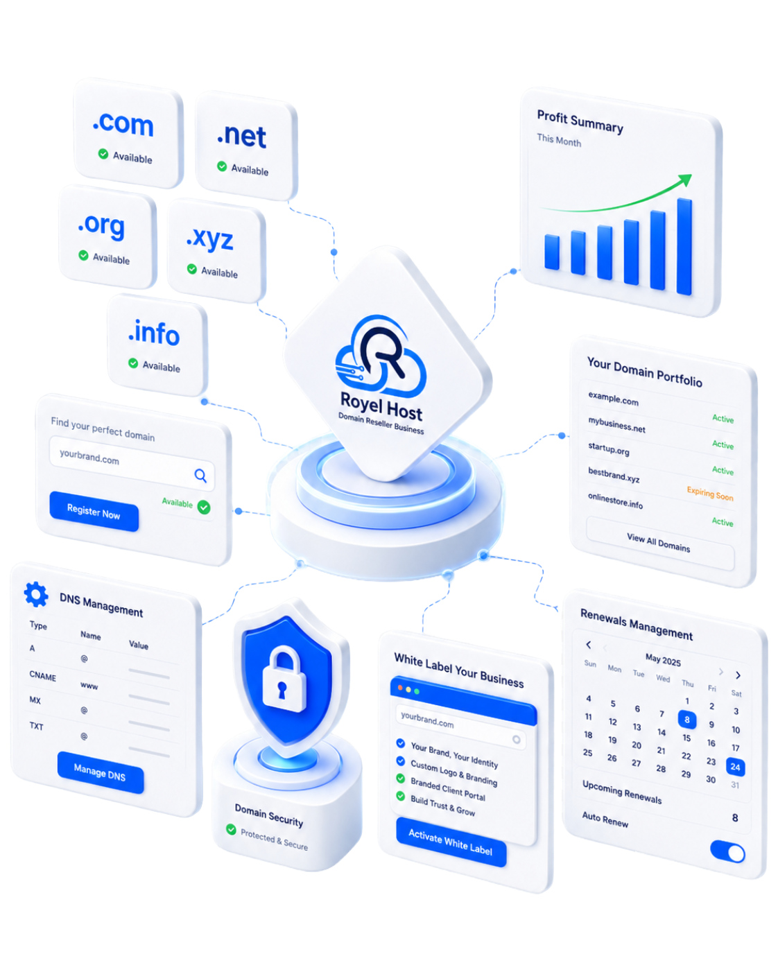 Domain Reseller Business in Bangladesh